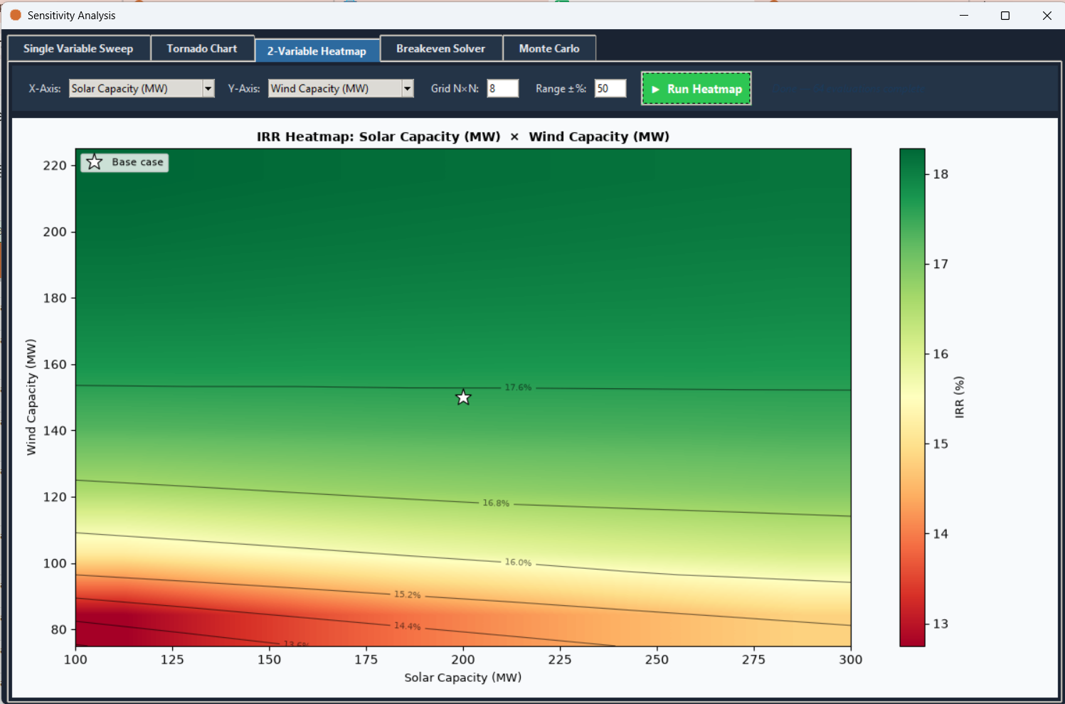 The Sensitivity Analysis window's 2-Variable Heatmap tab, showing an N×N IRR colour map with contour lines and a marker at the base case.