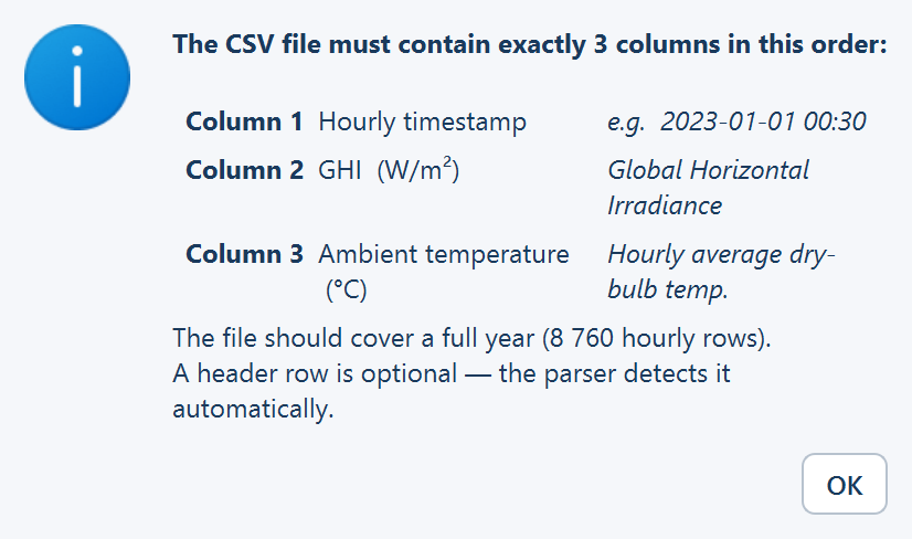 The Hourly GHI File — Required Format reminder listing the three columns: timestamp, GHI and ambient temperature.