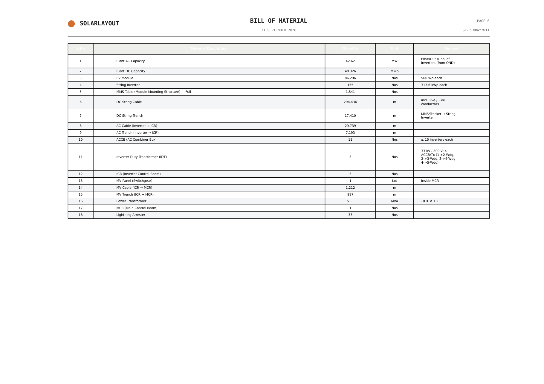 The first page of the bill of materials exported to PDF.